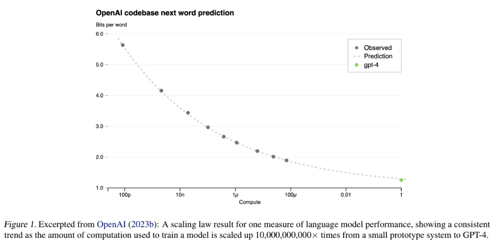 Figure 1: OpenAI codebase next word prediction