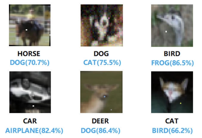 Results of "one pixel attacks" on image recognition systems